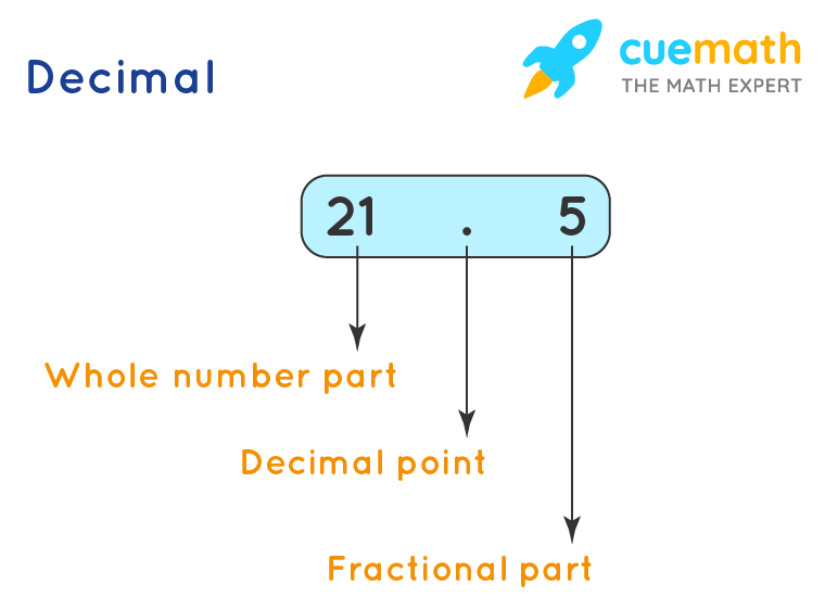 example of decimal numbers