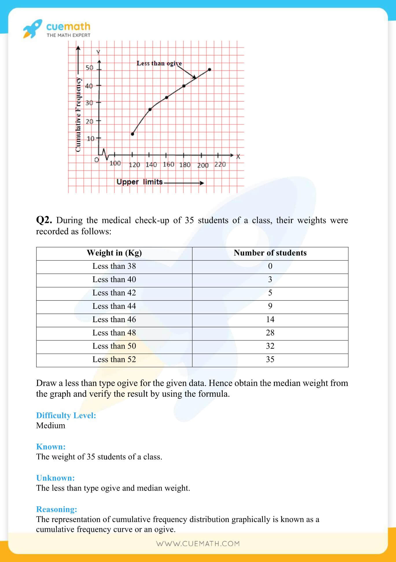 NCERT Solutions Class 10 Maths Chapter 14 Statistics 45