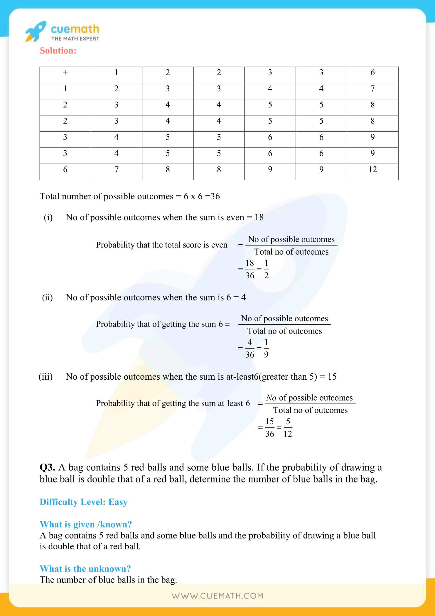 NCERT Solutions Class 10 Maths Chapter 15 Probability 18
