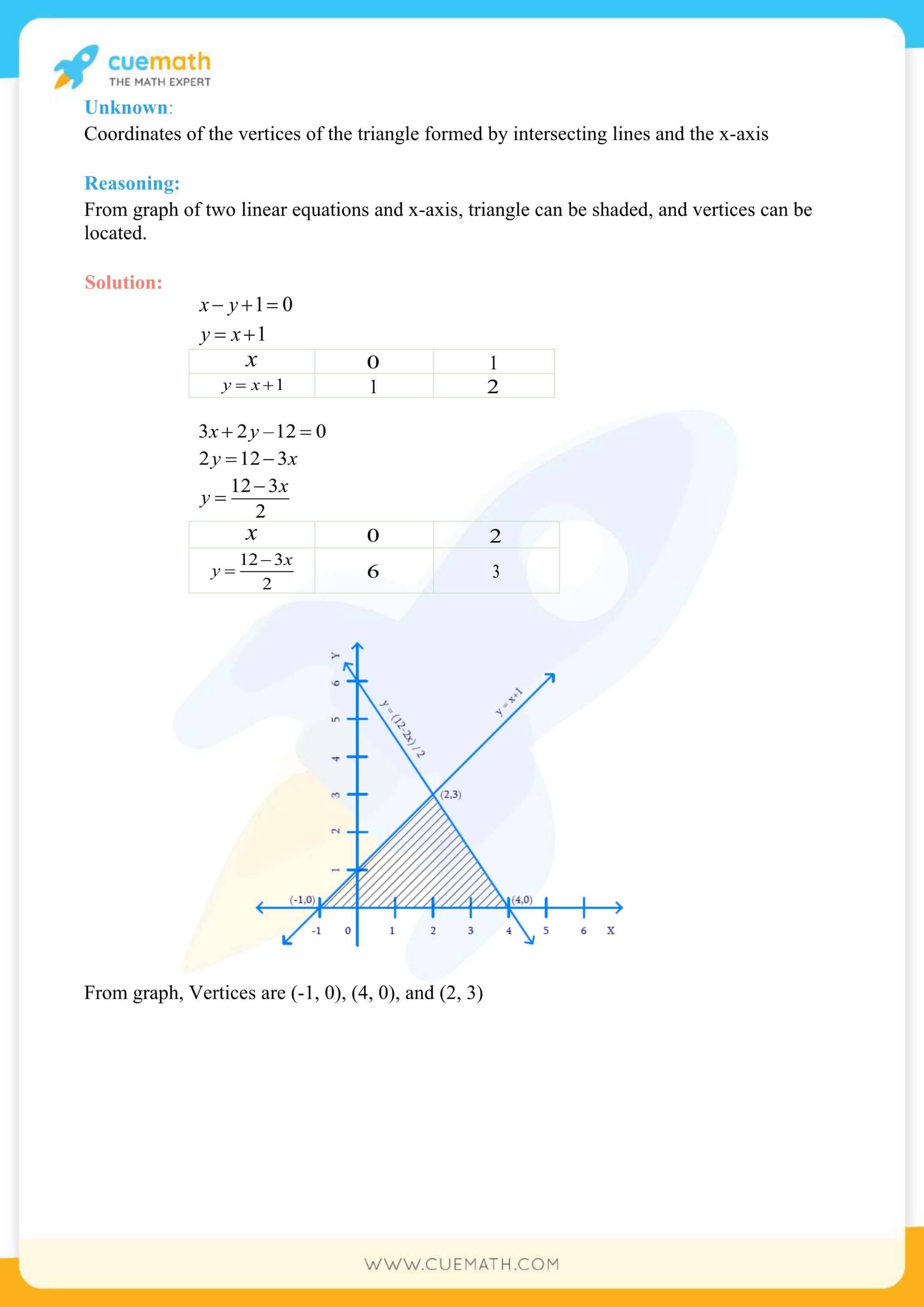NCERT Solutions Class 10 Maths Chapter 3 Pair Of Linear Equations 30