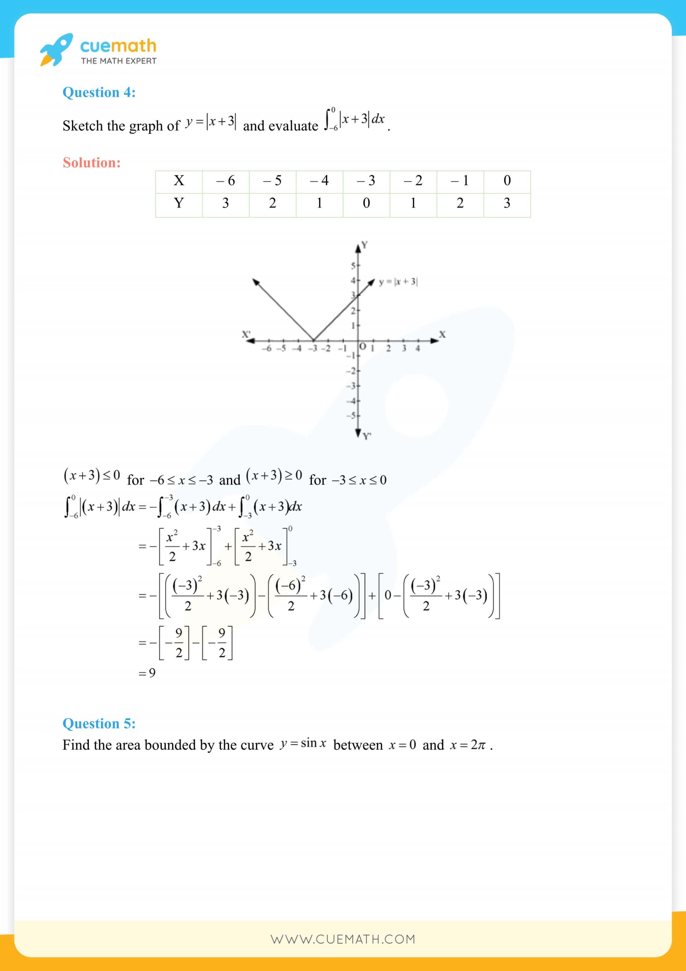NCERT Solutions Class 12 Maths Chapter 8 Miscellaneous Exercise 26