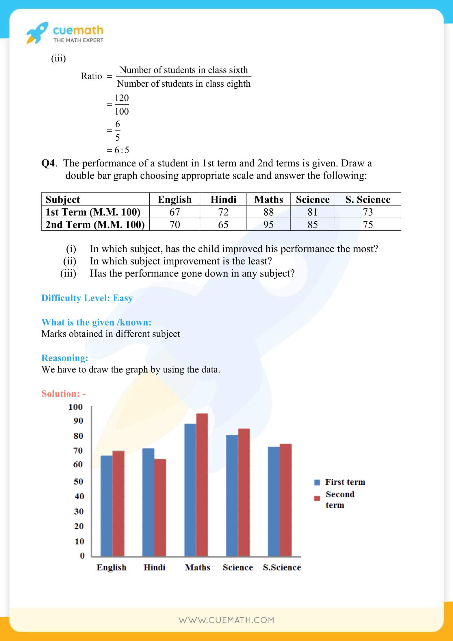 NCERT Solutions Class 7 Math Chapter 3 Data Handling 16