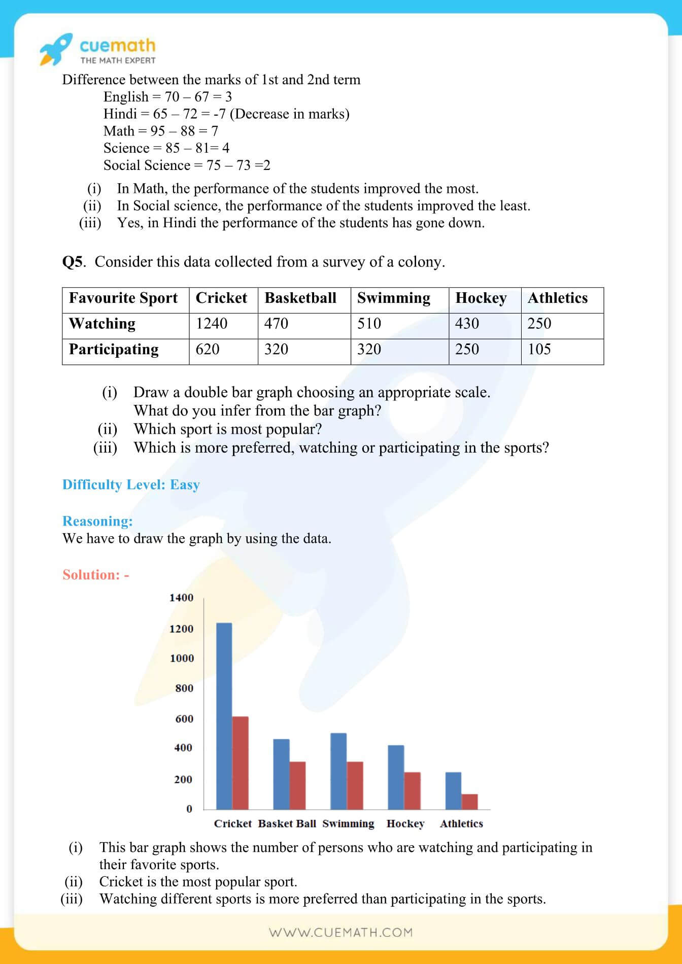 NCERT Solutions Class 7 Math Chapter 3 Data Handling 17