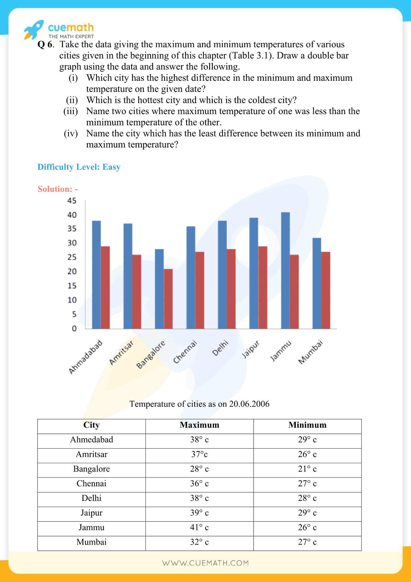 NCERT Solutions Class 7 Math Chapter 3 Data Handling 18