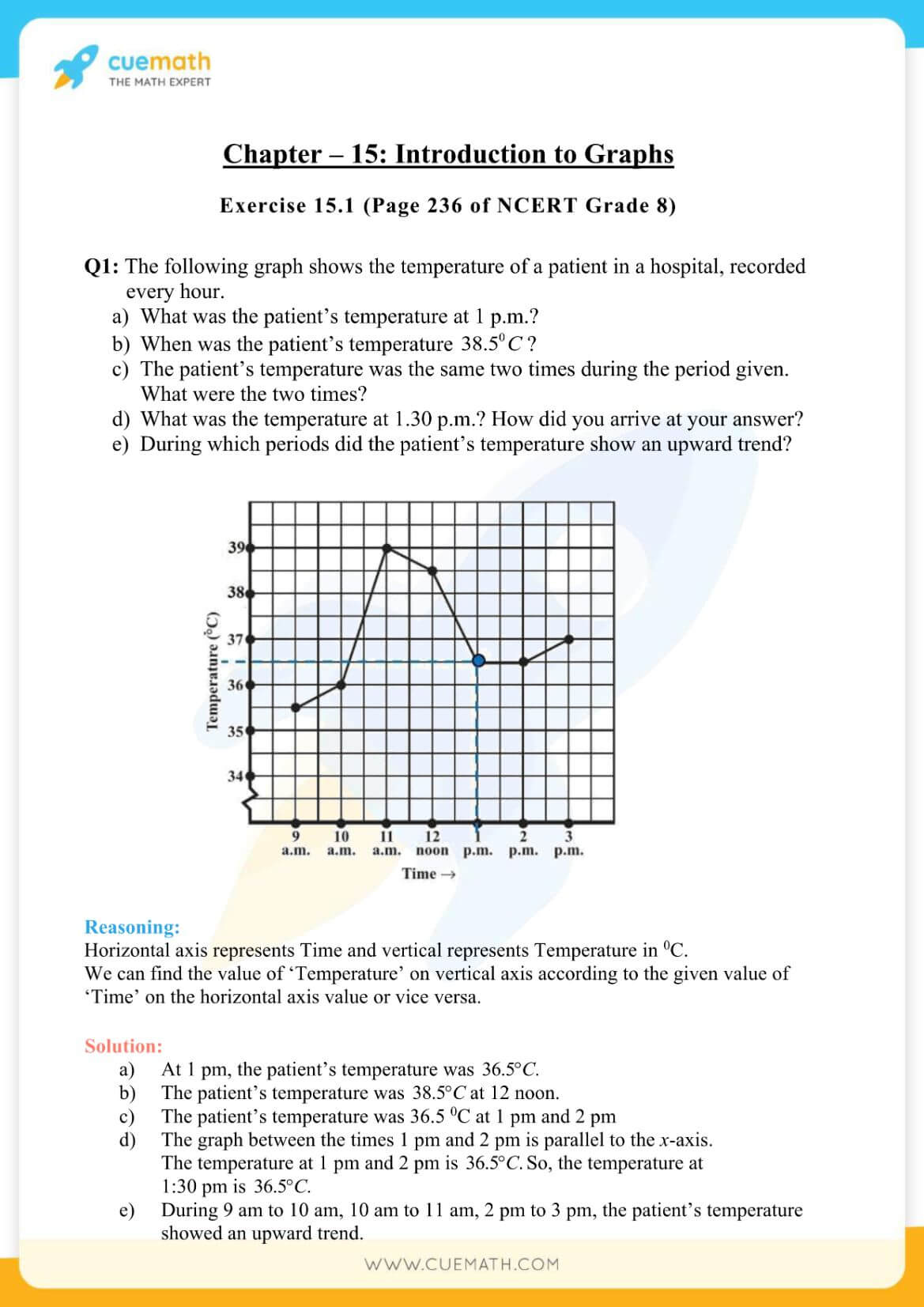 NCERT Solutions Class 8 Math Chapter 15 Introduction To Graphs 1