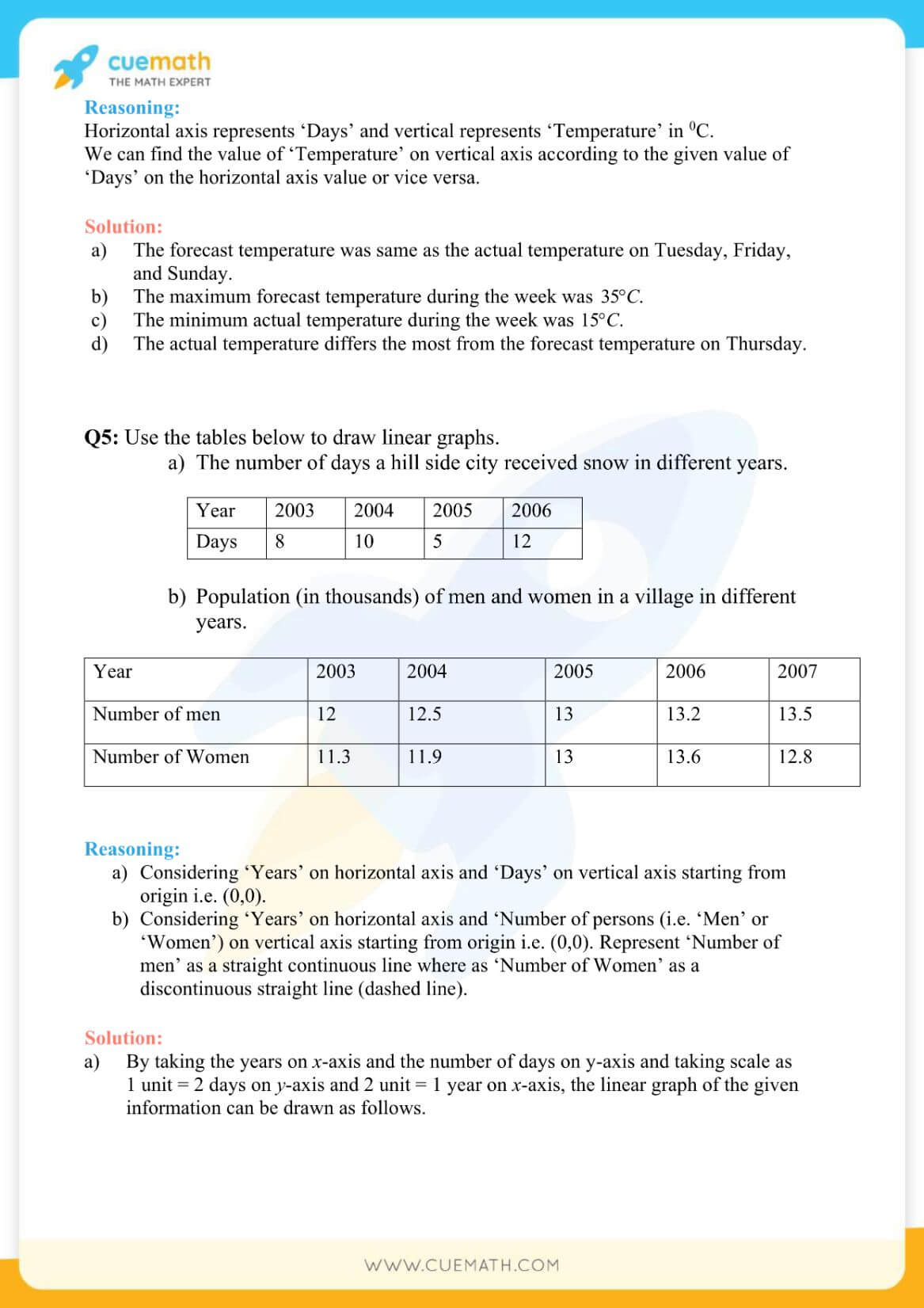 NCERT Solutions Class 8 Math Chapter 15 Exercise 15.1 5