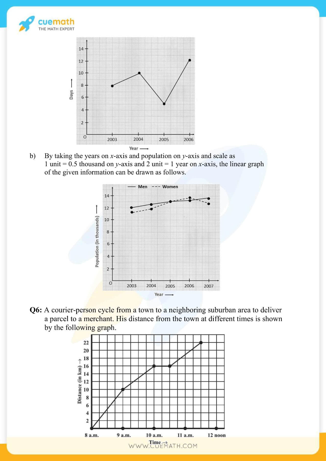 NCERT Solutions Class 8 Math Chapter 15 Introduction To Graphs 6