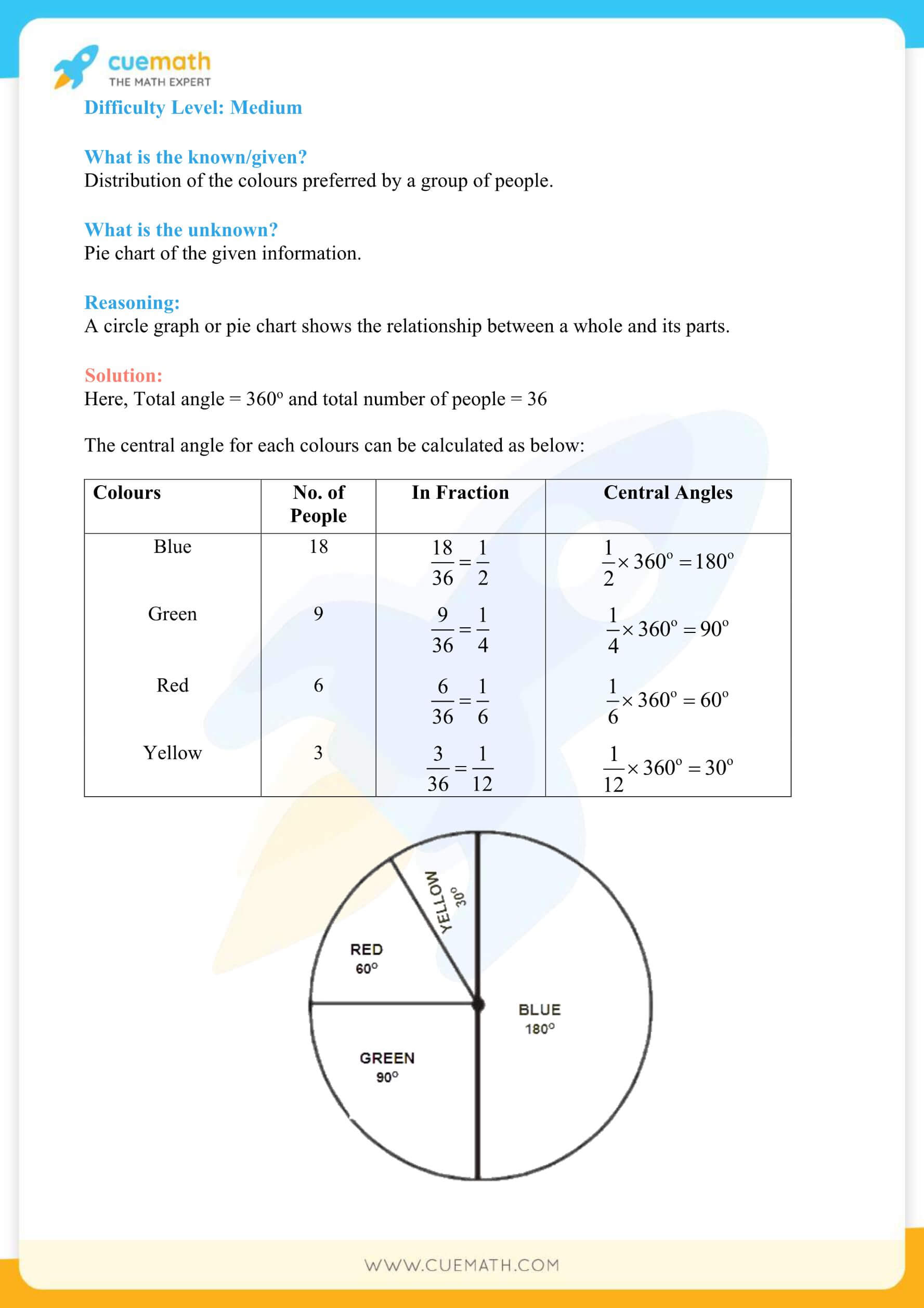 NCERT Solutions Class 8 Math Chapter 5 Exercise 5.2 10