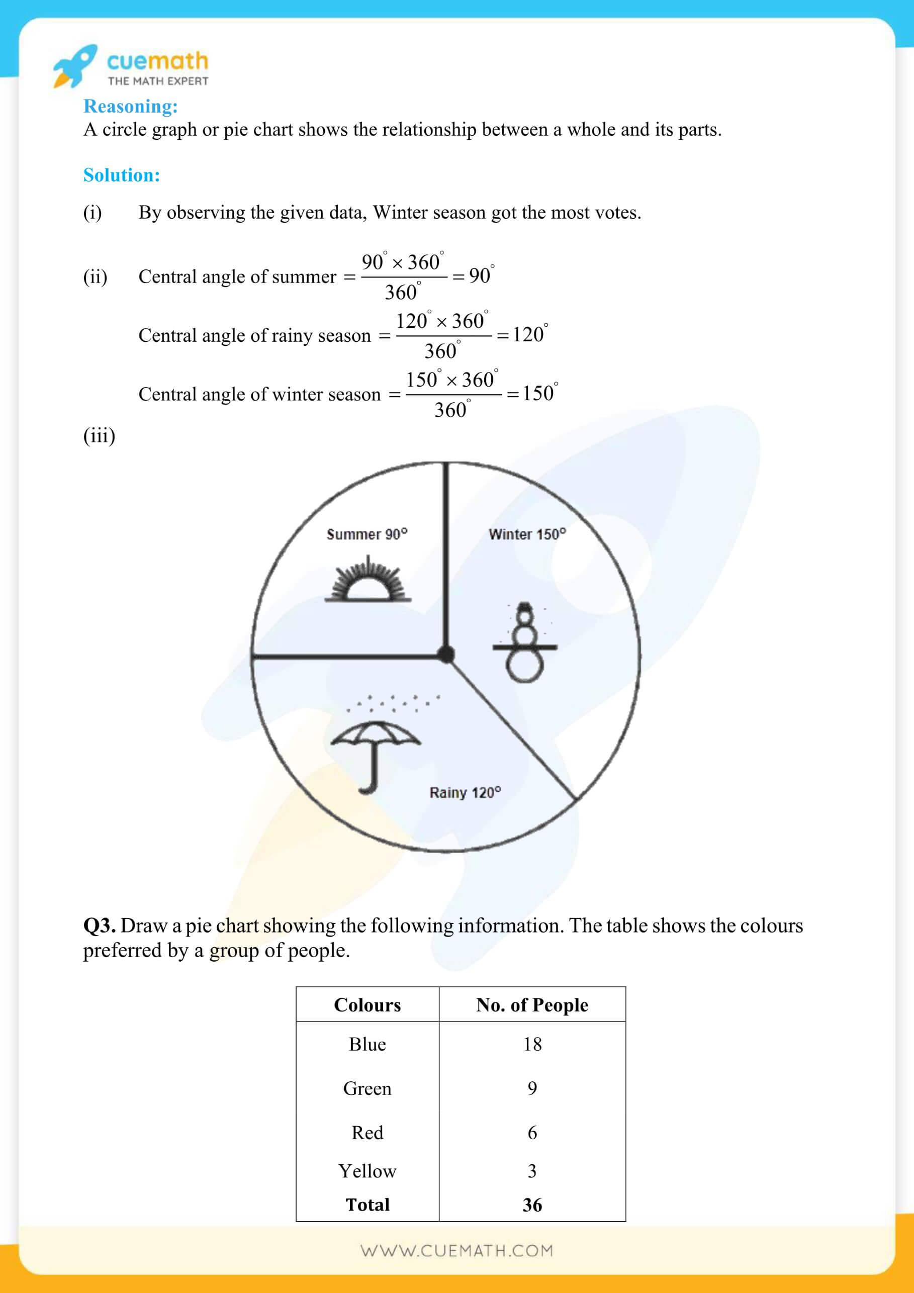 NCERT Solutions Class 8 Maths Chapter 5 Exercise 5 2 Data Handling