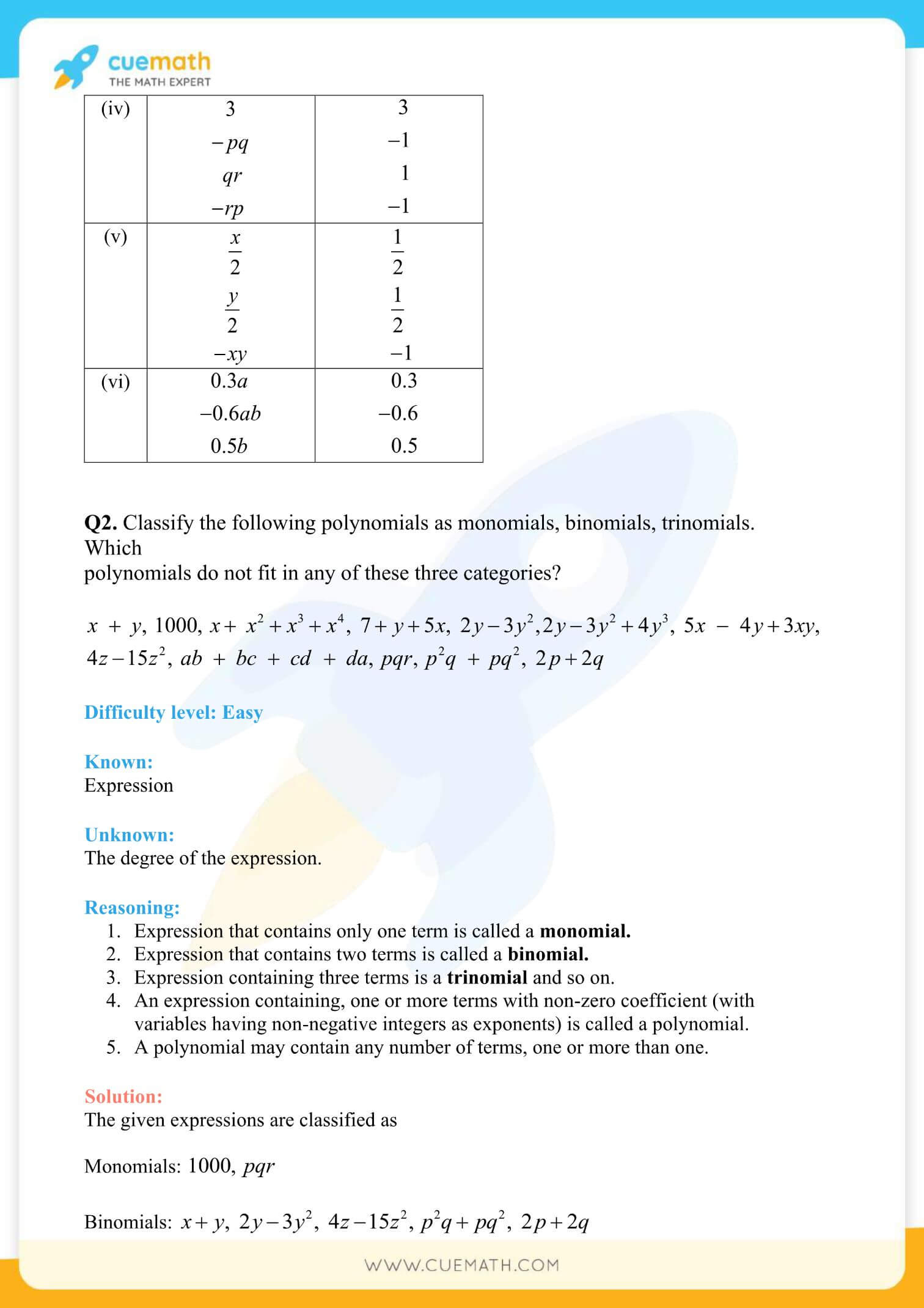 NCERT Solutions Class 8 Math Chapter 9 Algebraic Expressions And Identities 2