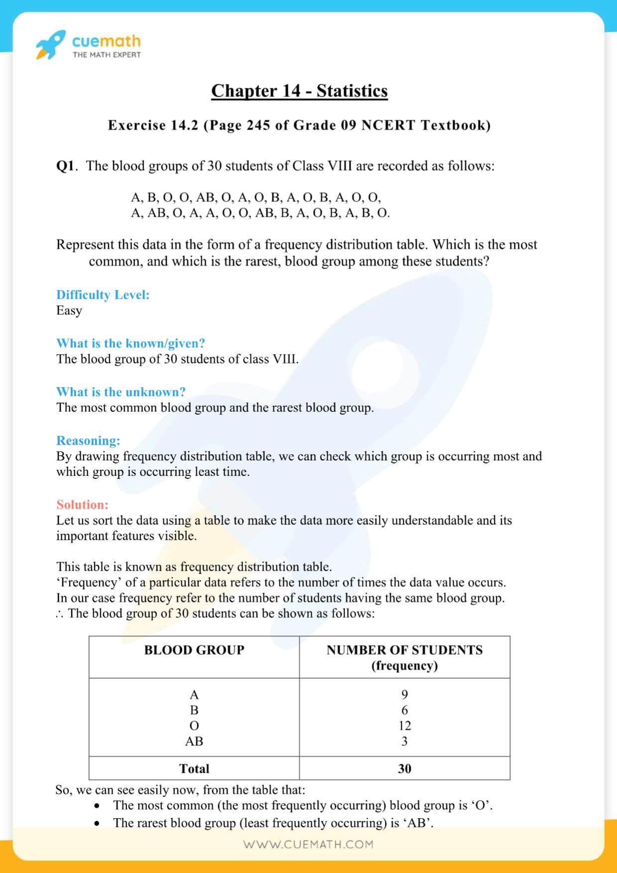 NCERT Solutions Class 9 Math Chapter 14 Exercise 14.2 2