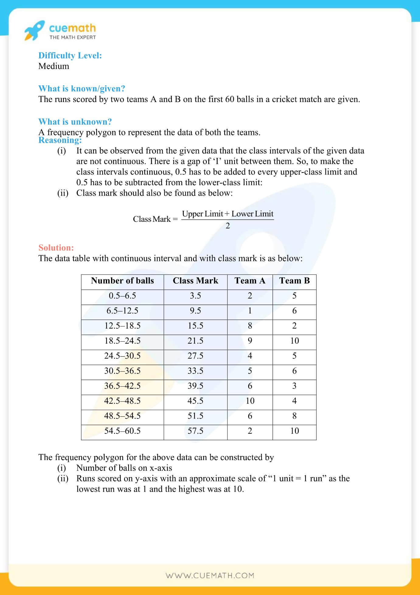 NCERT Solutions Class 9 Math Chapter 14 Exercise 14.3 22