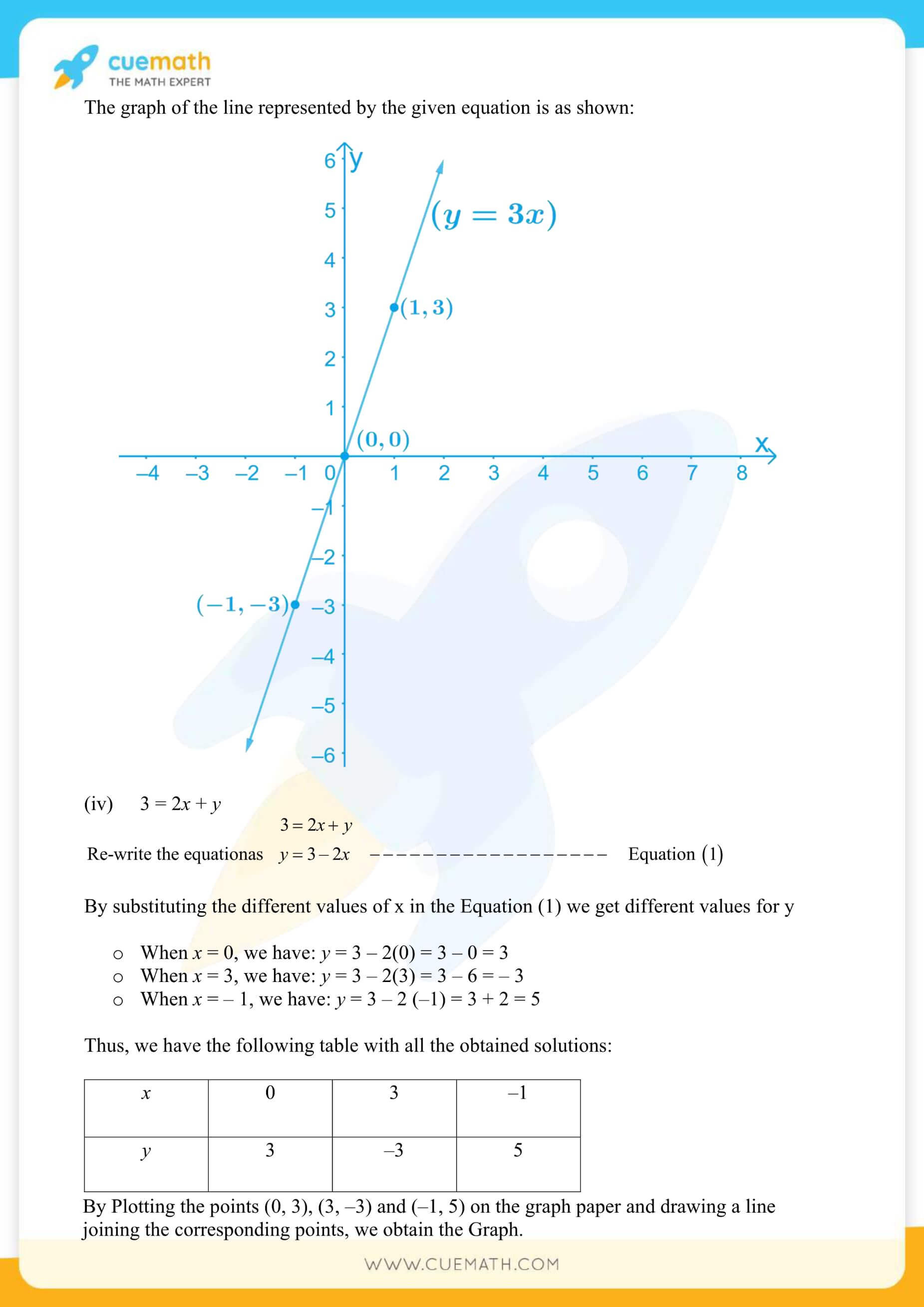 NCERT Solutions Class 9 Math Chapter 4 Linear Equations In Two Variables 12