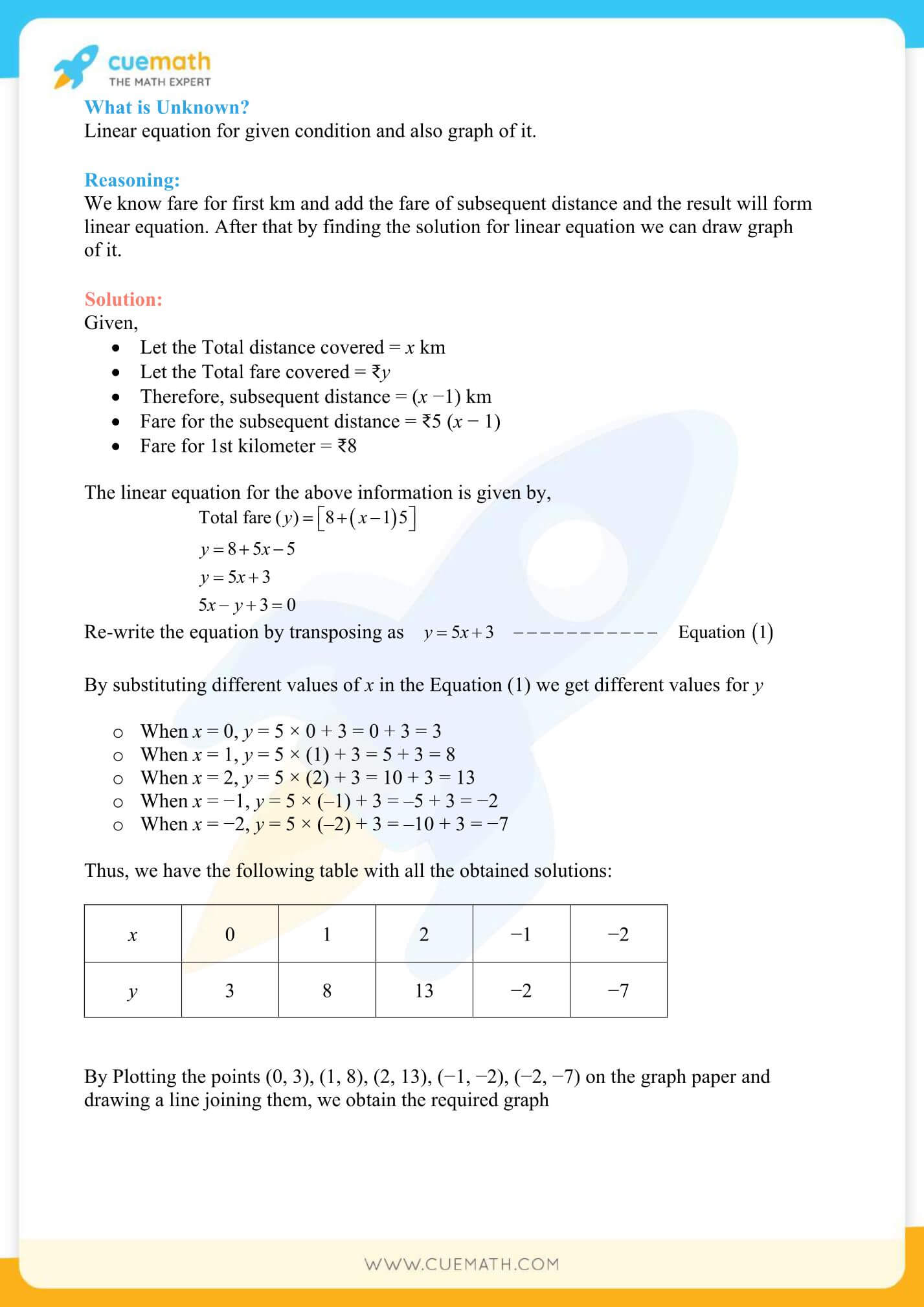 NCERT Solutions Class 9 Math Chapter 4 Linear Equations In Two Variables 15