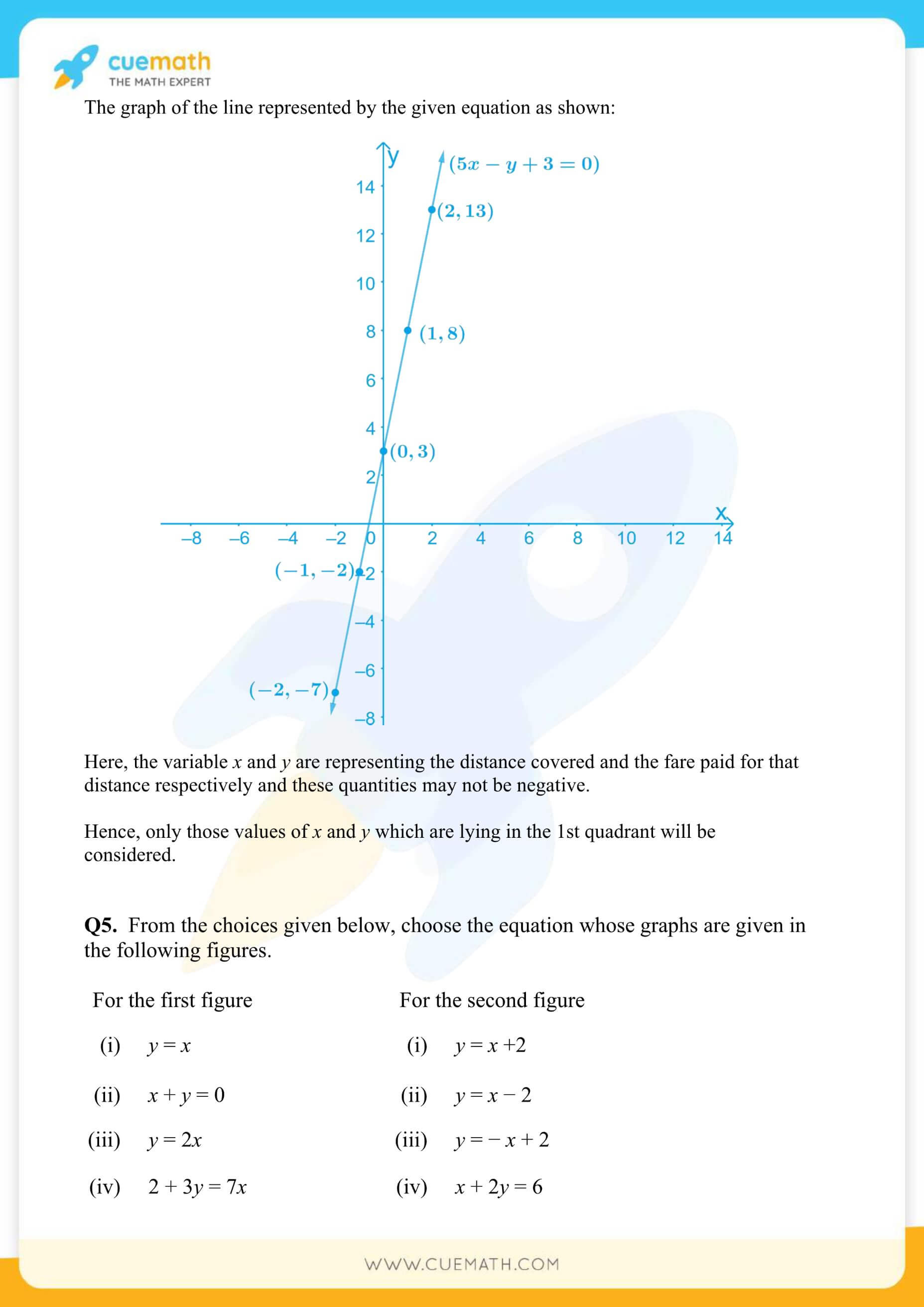 NCERT Solutions Class 9 Math Chapter 4 Linear Equations In Two Variables 16