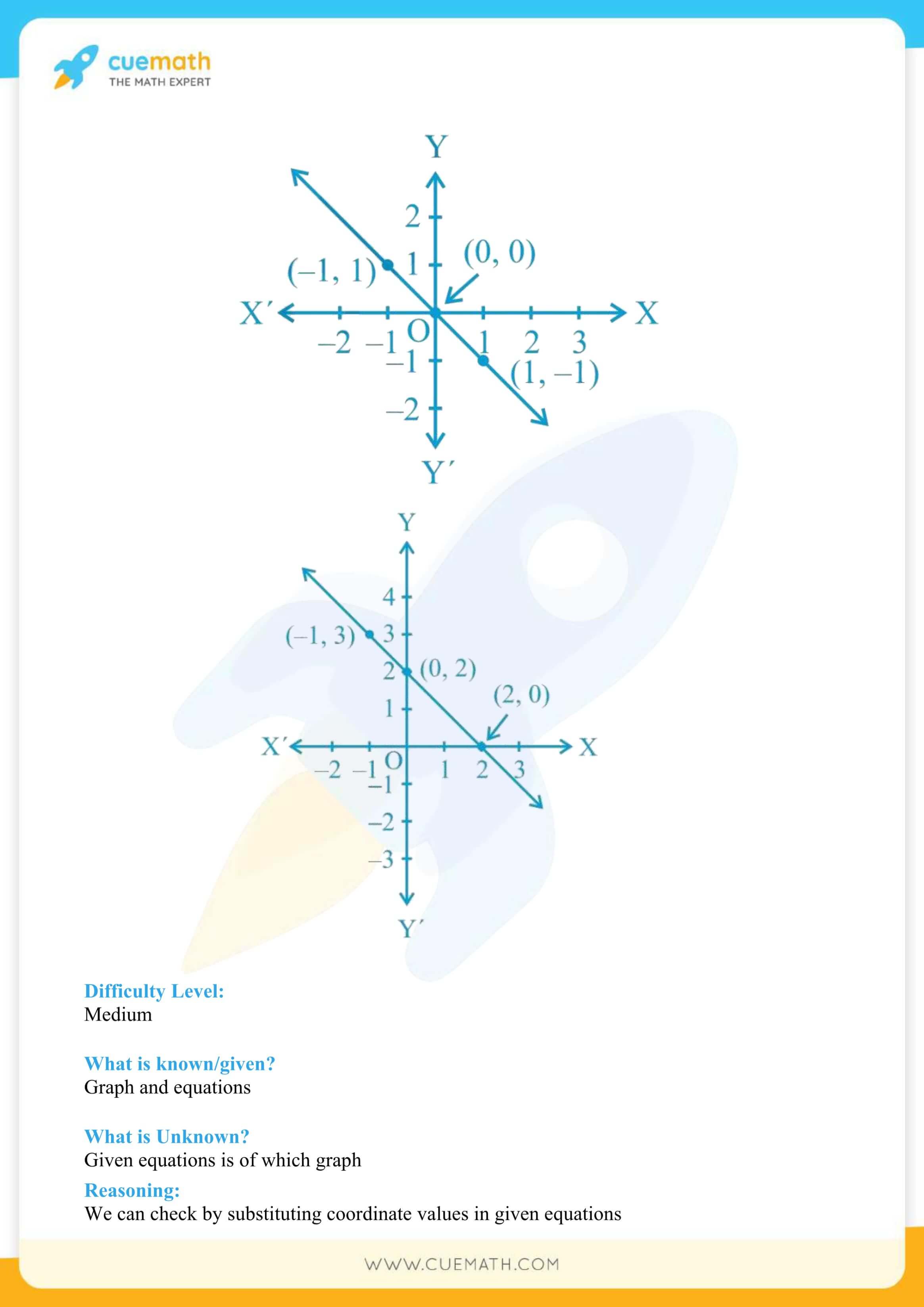 NCERT Solutions Class 9 Math Chapter 4 Linear Equations In Two Variables 17