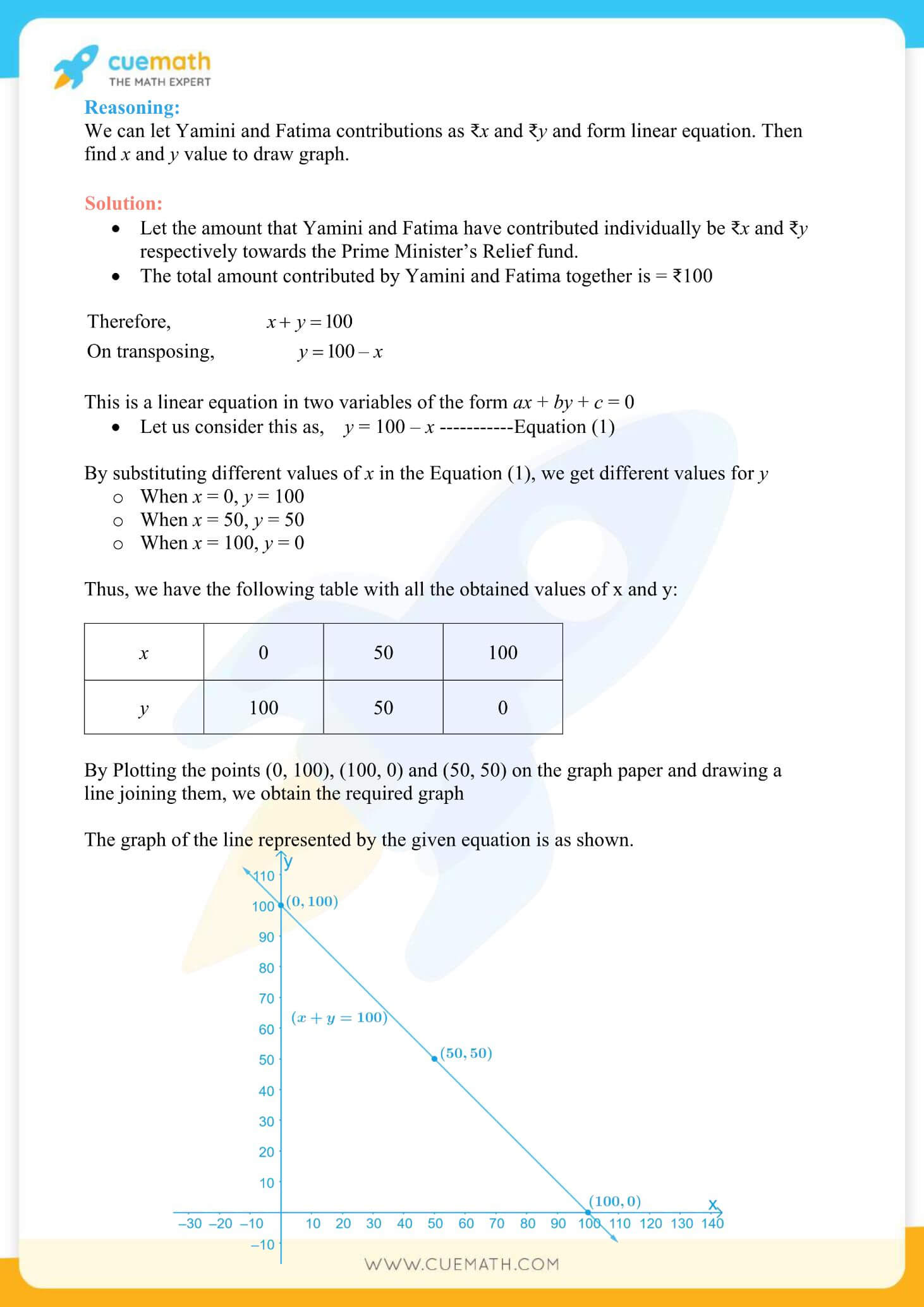 NCERT Solutions Class 9 Math Chapter 4 Linear Equations In Two Variables 21