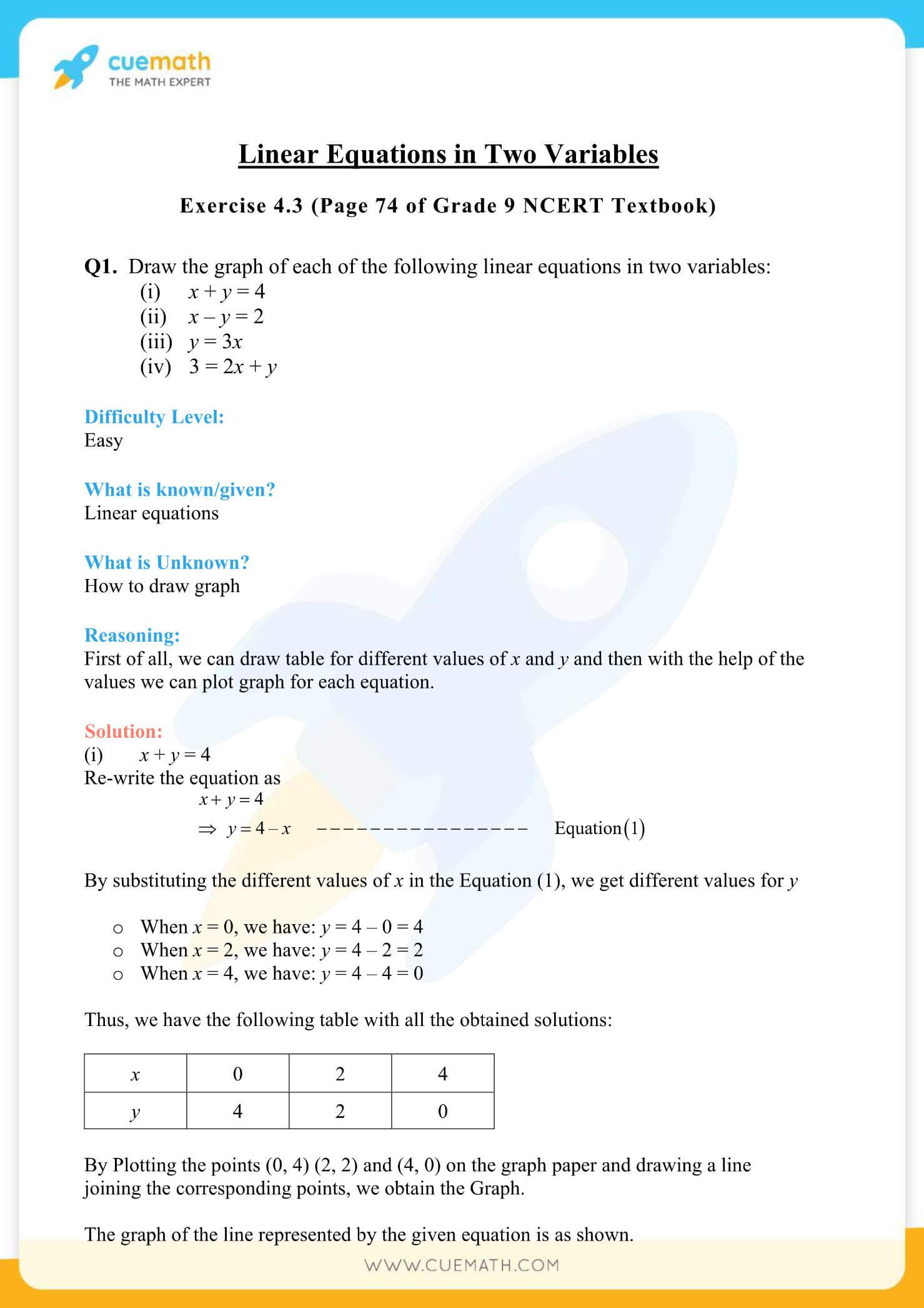 NCERT Solutions Class 9 Math Chapter 4 Linear Equations In Two Variables 9