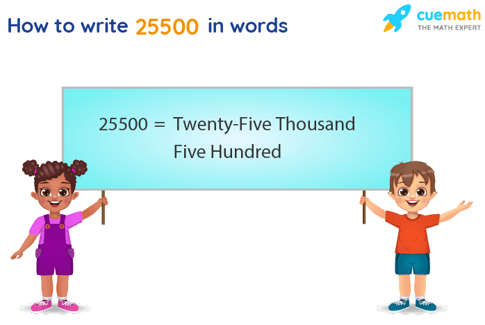 25500 in Words