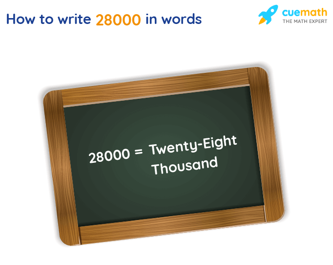 28000 in Words