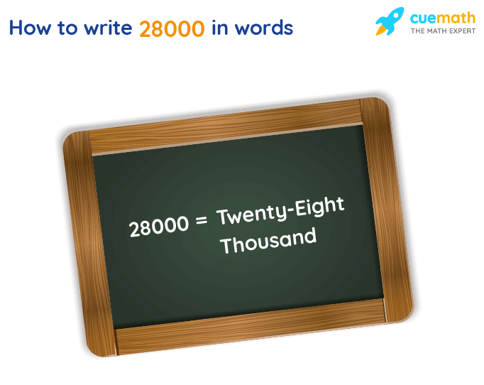 28000 In Words Write 28000 In Words 28000 Spelling