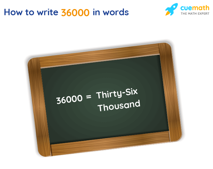 36000 in Words
