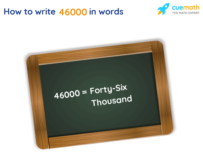 46000 in Words