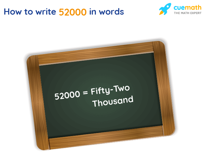 52000 In Words Write 52000 In Words 52000 Spelling