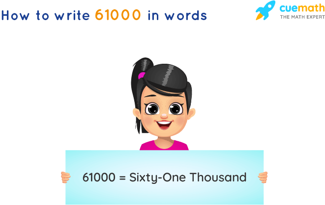 61000 in Words