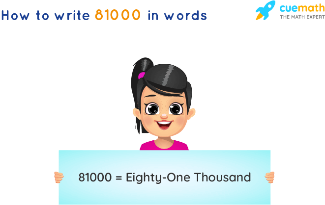 81000 in Words