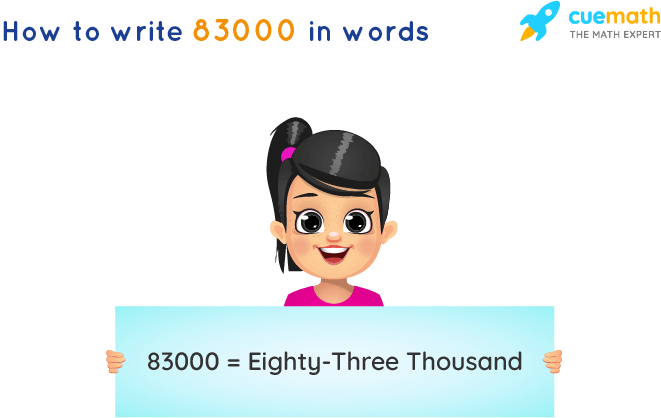 83000 in Words