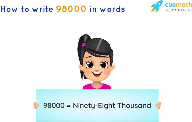 98000 in Words