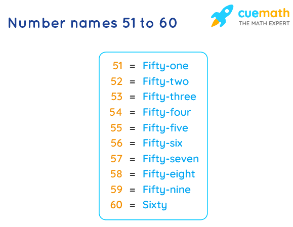 Number Names 51 to 60 Chart and 51 to 60 Spelling in Words