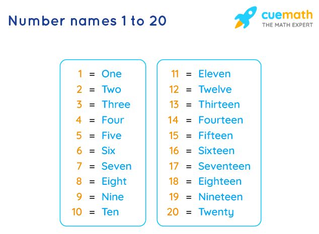 Number Names 1 to 20 Chart and 1 to 20 Spelling in Words