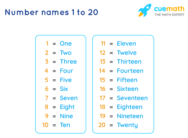 Number Names 1 to 20 - Spelling