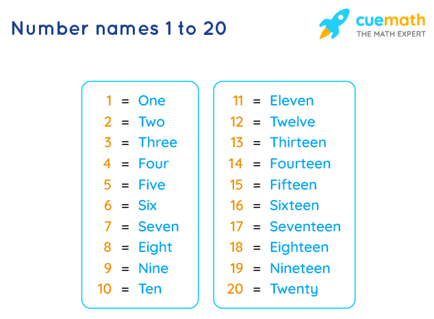 Number Names 1 To 20 Spelling Eleven To Twenty