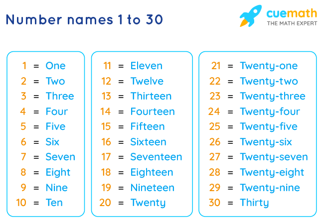 Number Names 1 To 30 Spelling Numbers In Words 1 To 30