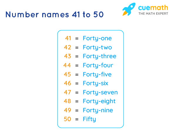 Number Names 41 To 50 Spelling Numbers In Words 41 To 50