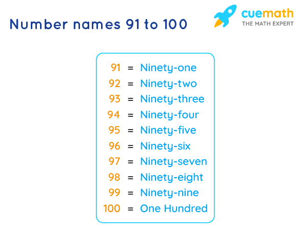 Number Names 91 To 100 Spelling Numbers In Words 91 100