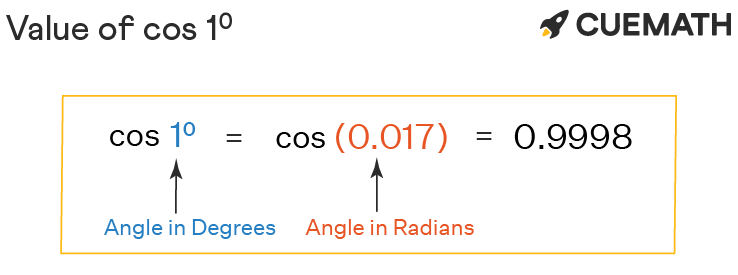 Cos 1 Degrees Find Value Of Cos 1 Degrees Cos 1 