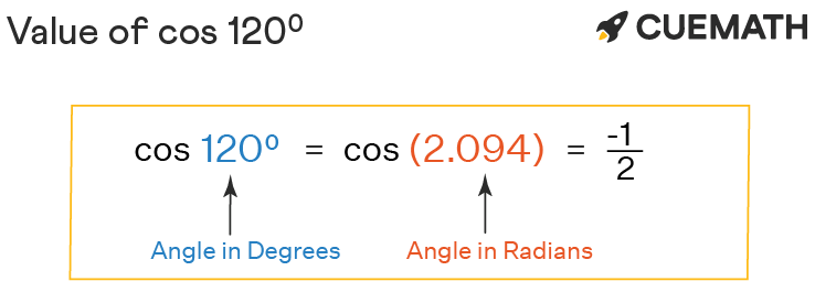 Cos 120 Degrees