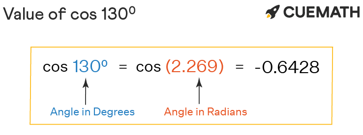 130 degree angle