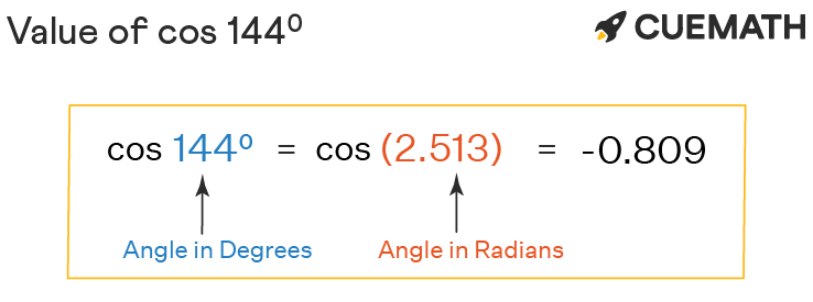 Cos 144 Degrees