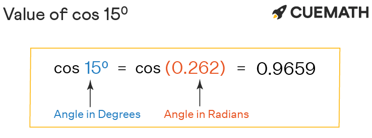 cos-15-degrees-find-value-of-cos-15-degrees-cos-15