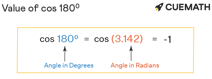 Cos 180 Degrees - Find Value of Cos 180 Degrees | Cos 180°