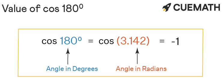 Cos 180 Degrees Find Value Of Cos 180 Degrees Cos 180 