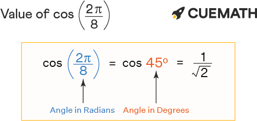 cos-2pi-8-find-value-of-cos-2pi-8-cos-2-8