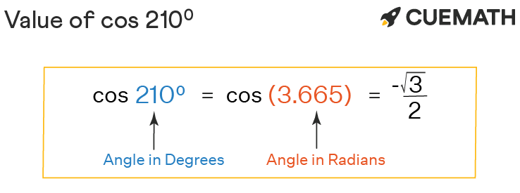 Cos 210 Degrees - Find Value of Cos 210 Degrees | Cos 210°