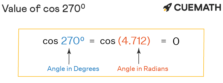 Cos 2 Degree Value