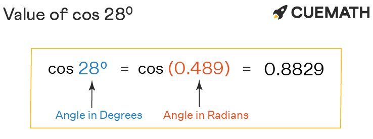 Cos 28 Degrees Find Value Of Cos 28 Degrees Cos 28 